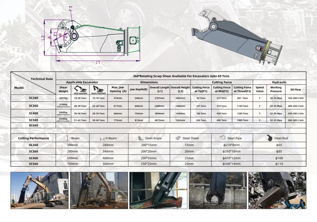 Demolition Attachment Excavator Hydraulic Eagle Sheet Shear to Streamline Scrap Metal Operations