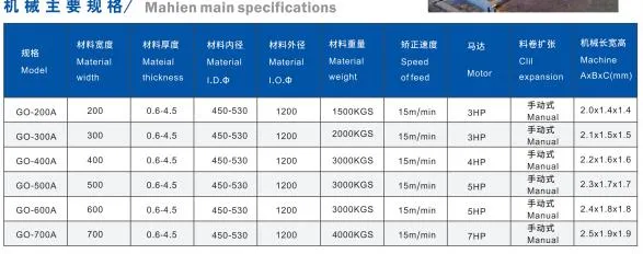 CE Automation Equipment 3in1 Feeder Uncoiler Straightener Machinery for Stamping-Related