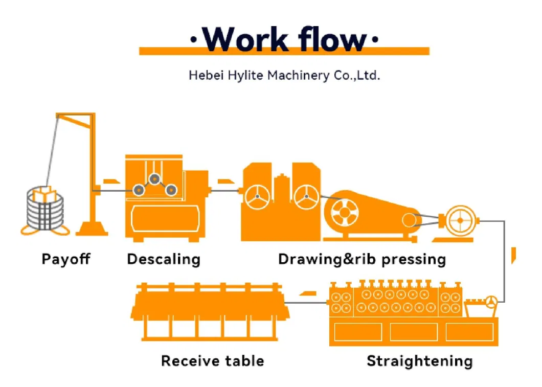 High Automatic 4-12mm Ribs Rebar Cold Rolled Deformed Steel Bar Making Machine