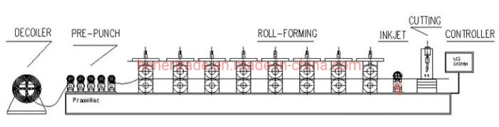 Lgsf Light Gauge Steel Frame Roll Forming Machine