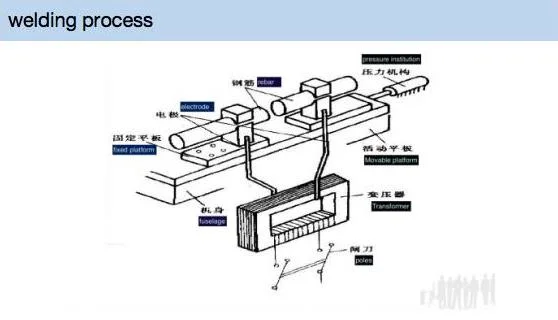 Semi-Automatic Wire Steel Pneumatic Butt Welding Machine for Ring Buckle&amp; Steel Bar