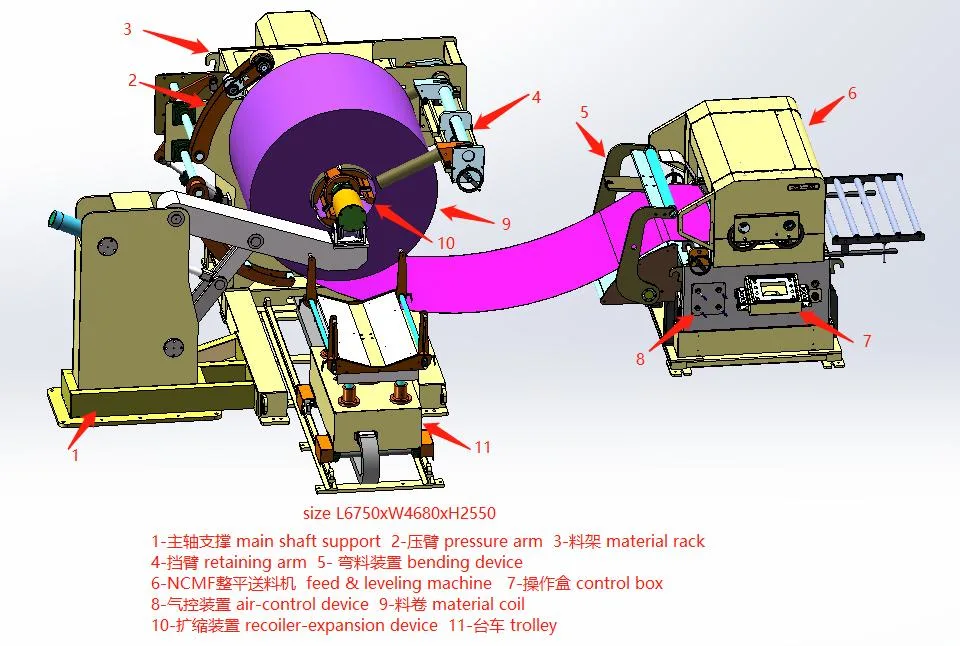 Hydraulic Expansion Heavy Duty Thick Plate Metal Straightening Machine and Uncoiler for Feeding Coil