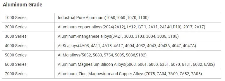 5052 3003 H14 Aluminum Alloy Plate /Aluminum Alloy Coil