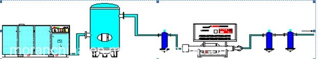 Electrical Annealing Furnace