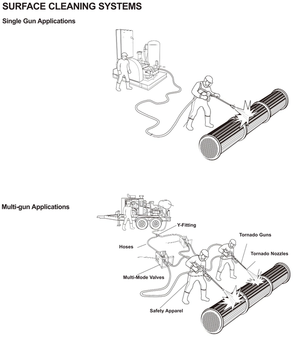 Oil Tank High Pressure Cleaning Machine, Descaling Device