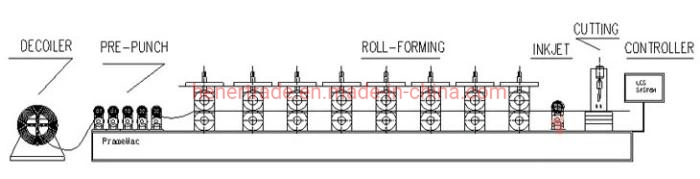 Steel Frame Lgs Light Gauge Steel Villa Light Gauge Steel Framing Roll Forming Machine