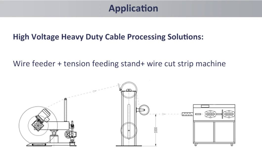 Automatic Cable Spooling Machine Heavy-Duty Wire and Cable Prefeeder Machine Cable Prefeeding System
