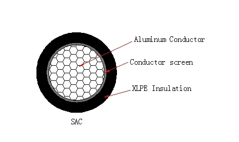 15kv - 35kv 4AWG Covered Multi-Layer Tree Wire Hot Sale