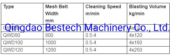 Wire Mesh Belt Shot Blasting Machine for Brake Pad