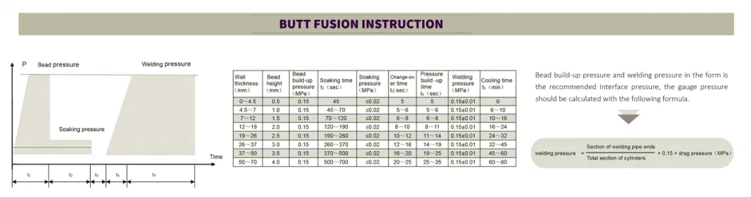 PE, PP, HDPE1200mm Semi-Automatic Butt Fusion Welding Machine