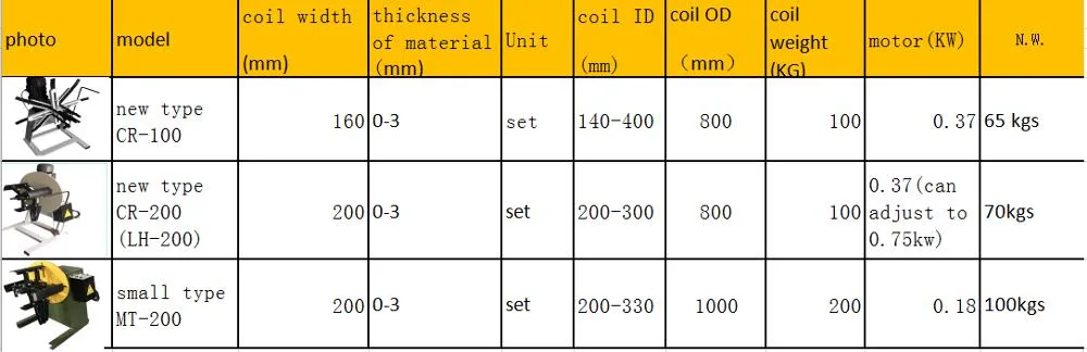 New Design Automatic Light Hydraulic Uncoiler for Steel Strip Coil