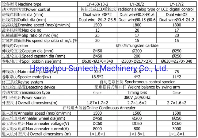 Copper Brass Rod Cu Al Rod Breakdown Machine Copper Wire Drawing Machine