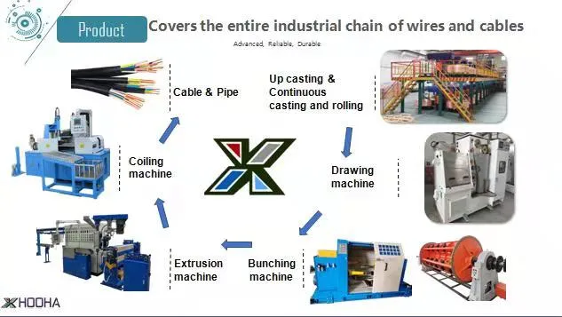 Wire and Cable Making Machine with 8mm-1.2mm Dl 400-13 Dies Copper Rod Breakdown Drawing Machine and Annealer for Cable Machine