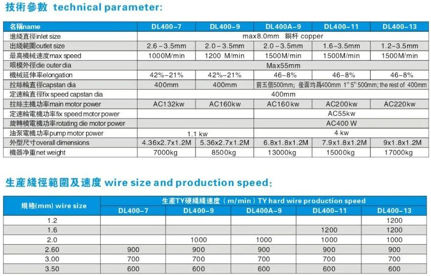 Wire and Cable Making Machine with 8mm-1.2mm Dl 400-13 Dies Copper Rod Breakdown Drawing Machine and Annealer for Cable Machine