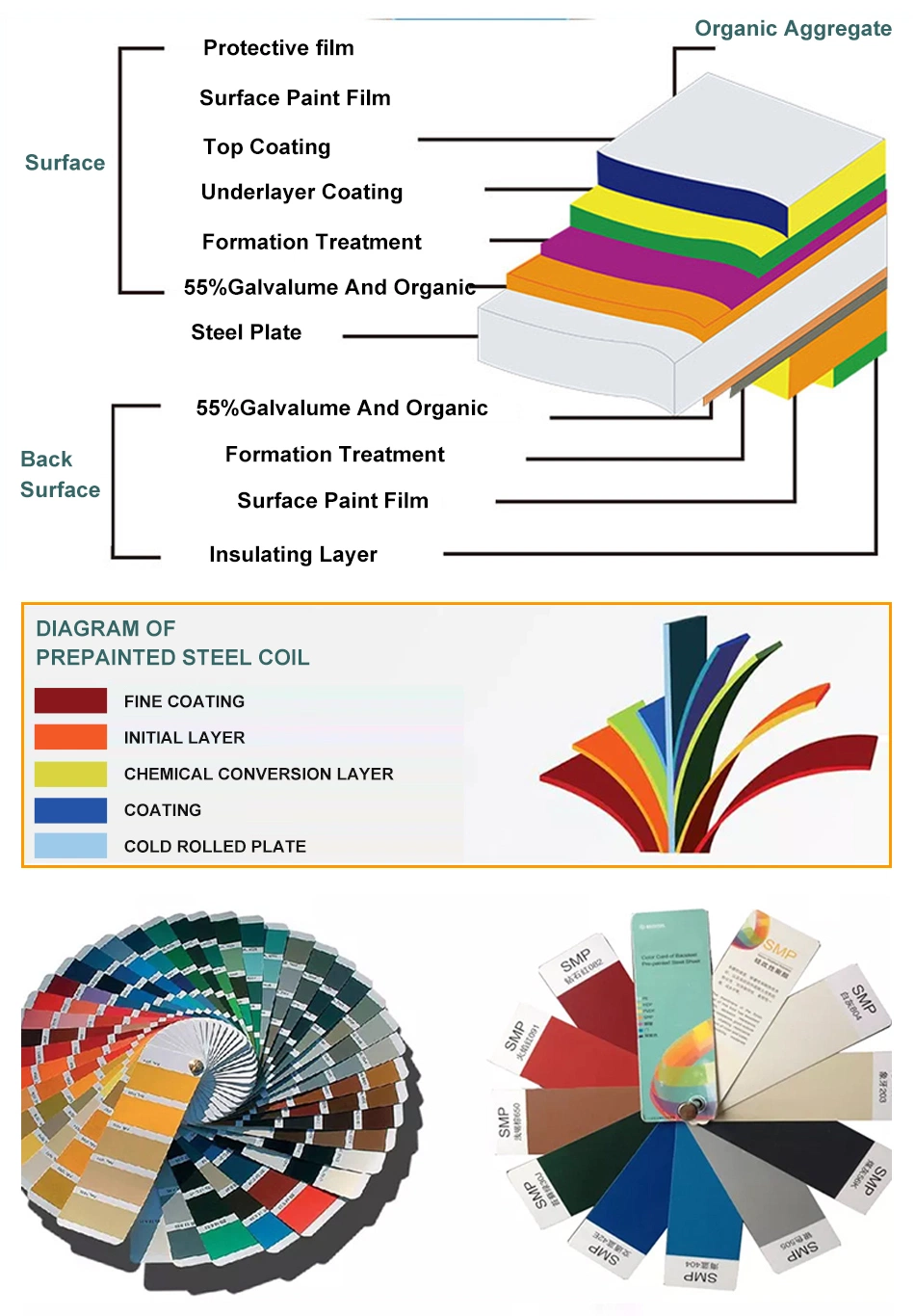 PPGI Prepainted Galvanized Color Coated Steel Coil Dx52D Dx51d ASTM Galvanized PPGI Steel Coil