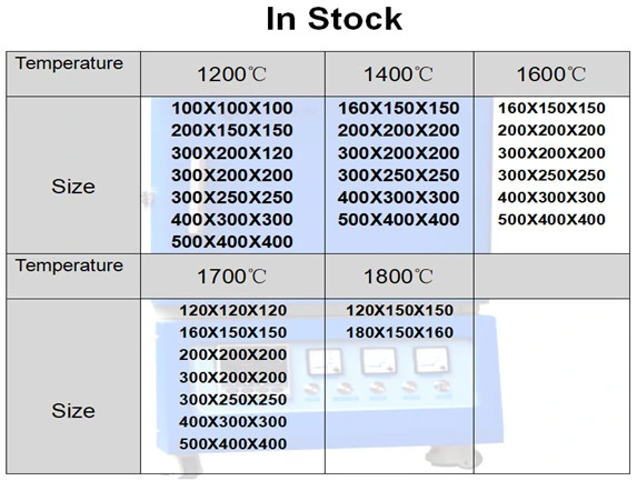 TMAXCN Brand 1200c 1400c 1600c Mini Muffle Box Furnace