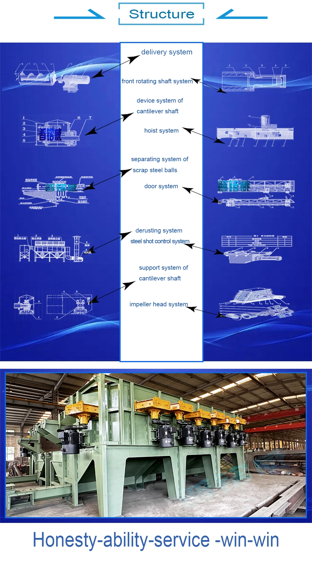 Wire Rod Coil Shot Blasting Machine Used on Welding Wire Descaling