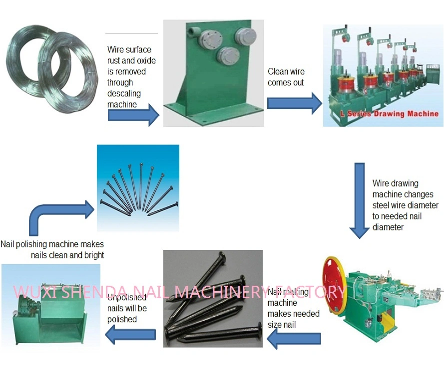 Wire Descaler/Wire Sharpening Machine for Steel Nail Wire Drawing Machine