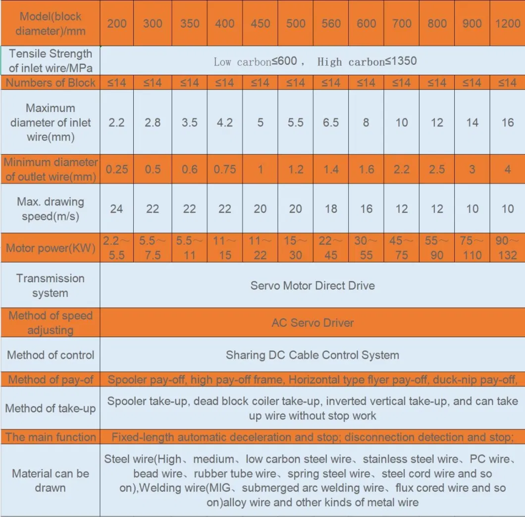 Chinese Zhixuan New Generation Upgrade Product Wire Drawing Equipment with CE and ISO Certificate and Servo Motor Invent for Zinc Coating Wire