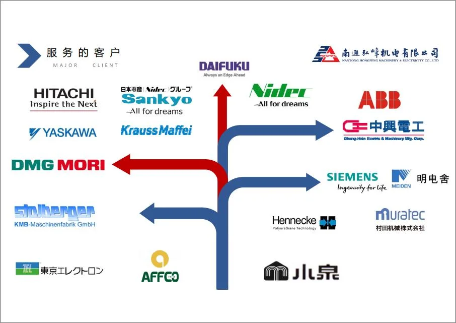 Machinery Parts Winding Wheel Gear Ring Traction Wheel CNC Machine Cable Equipment