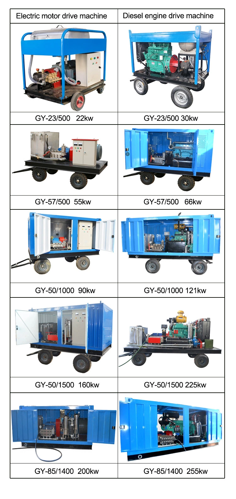 Motor Driven Cement Dam Bridge Roughening Concrete Punching Equipment Chiseling Equipment Wall Roughening Machine