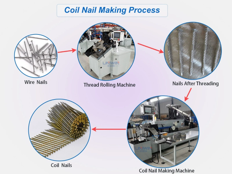 Fully Automatic Wire Collated Coil Nail Making Machine with Winding and Bundling Device