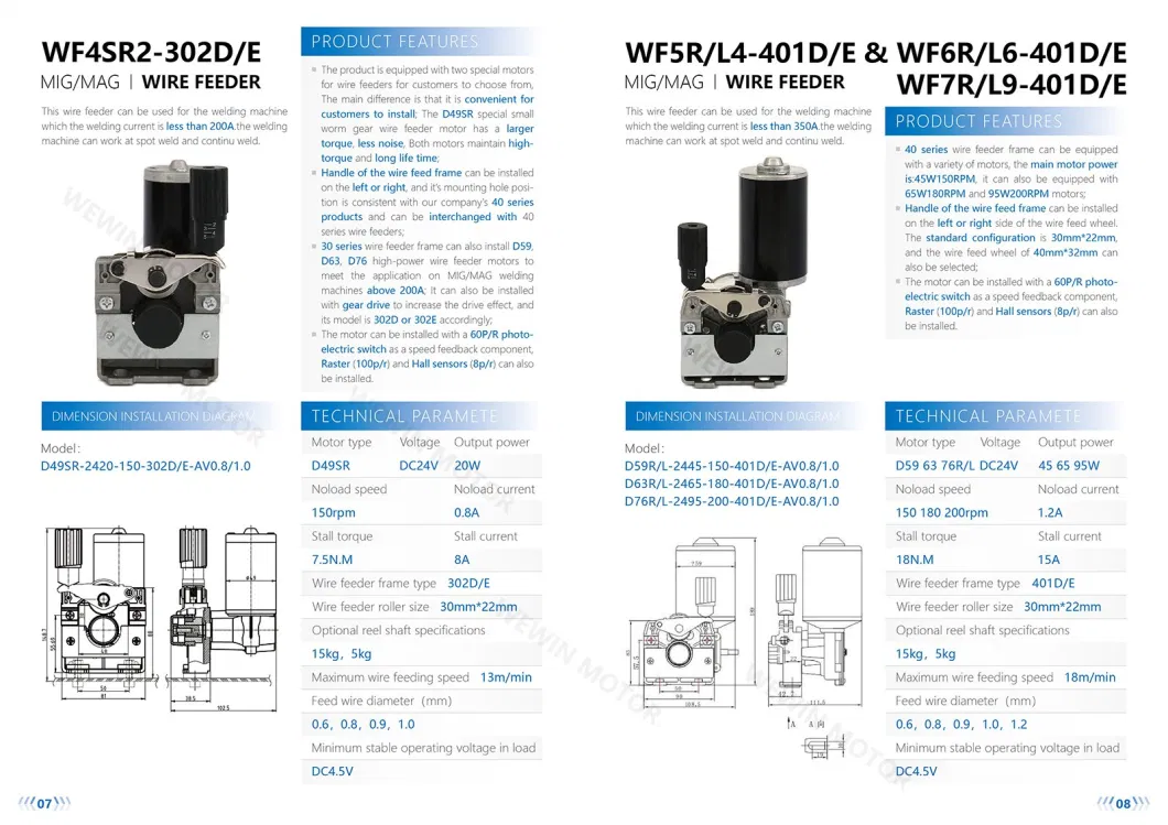 Automatic Welding Wire Feeder (D76L-2445-180-402D-AV0.8/1.0)