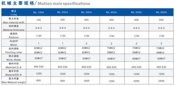 CE Automation Equipment 3in1 Feeder Uncoiler Straightener Machinery for Stamping-Related