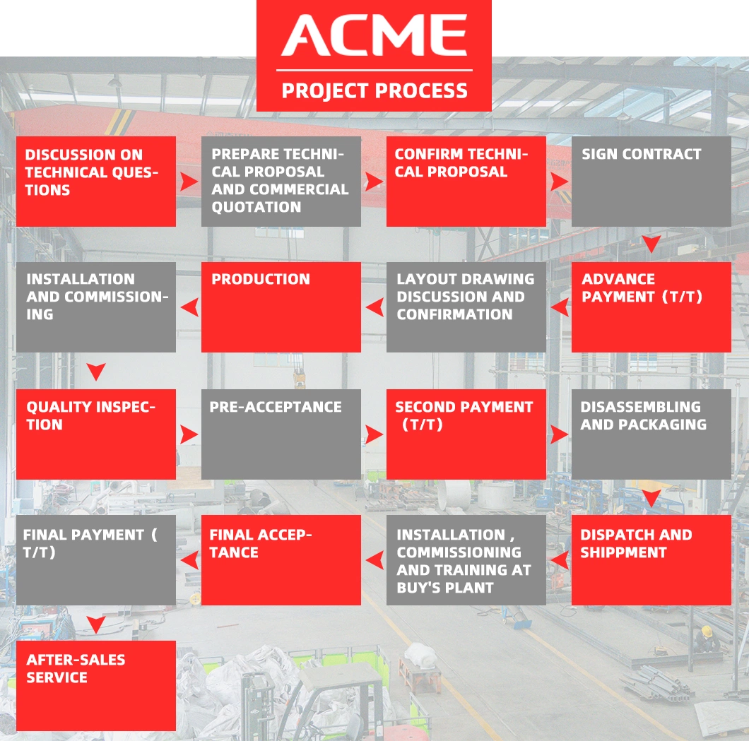 Acme Thermal Equipment Supplier, Horizontal Vacuum Annealing Furnace