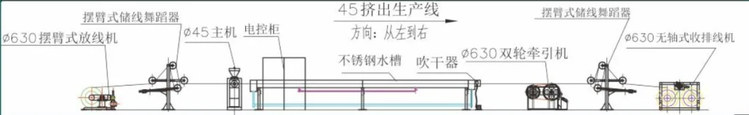 New Type Cable and Insulation Sheath Tri-Layer Co-Extrusion High Pressure Physical Foaming