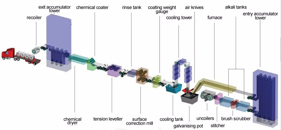 Continuous Vertical Annealing Oven with Accurate Temperature Measurement