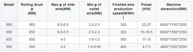 High Speed Copper Wire Rod Drawing Machine and Stainless Steel Wire Drawing Machine