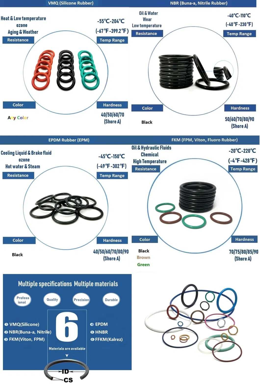 Industrial Machinery High Temperature Resistant Waterproof Hydraulic NBR / EPDM / Silicone Rubber O-Ring