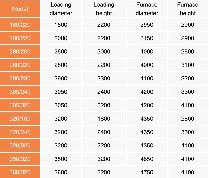 Industrial Pit Type Gas Burning Fastener Wire Bolt Wire Annealing Furnace Annealing Oven