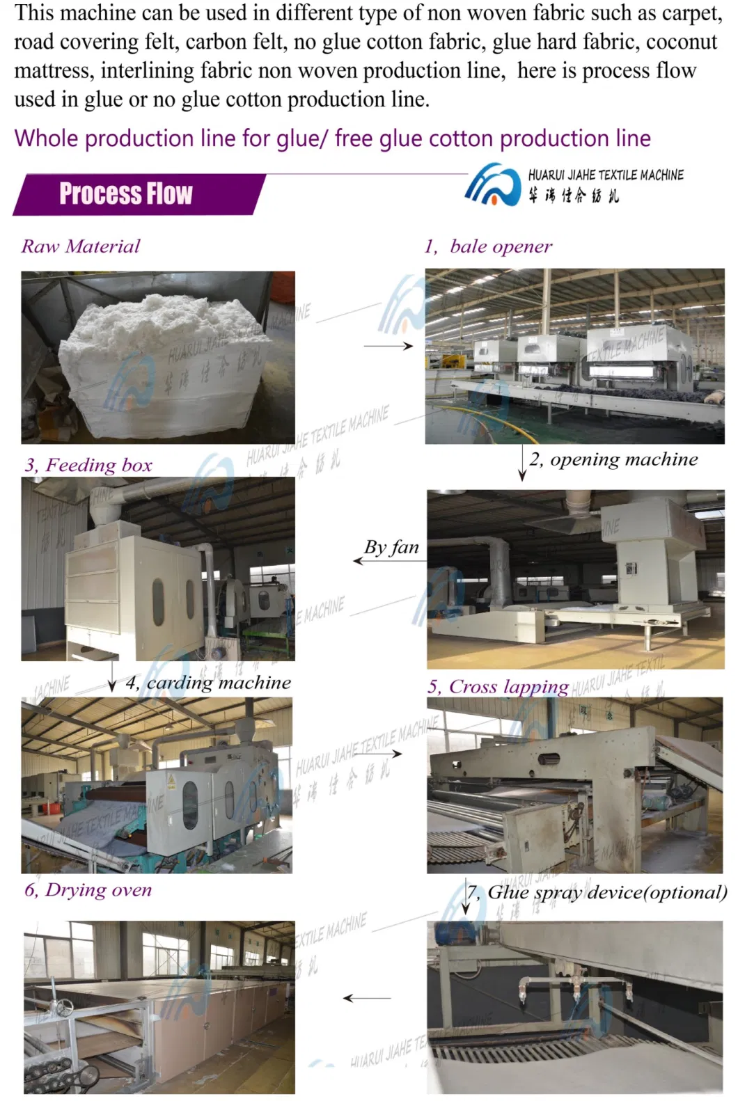 Cleaning Cloth Production Line for Work-Piece Cleaning, Polishing, Descaling, Deburring / 3m Industrial Clean Pad Making Machine Directly Supply
