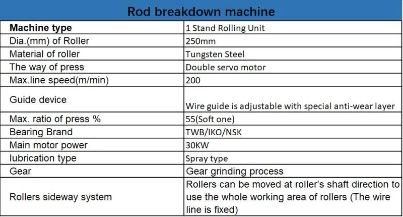 Grm Aluminum Wire Cold Roll Flattening Mill