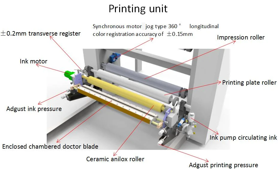 4color Economic Flexo Printing Machine with Two Unwinding Part