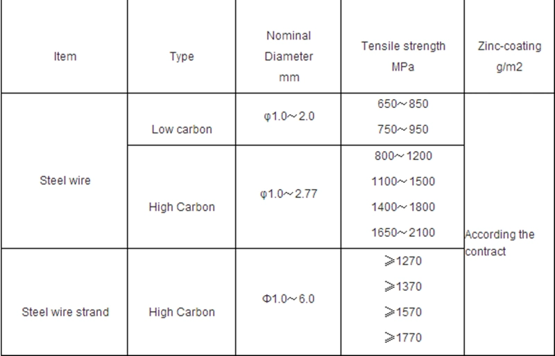 Zinc Coated Low/High Carbon Steel Wire (CZ-W53)