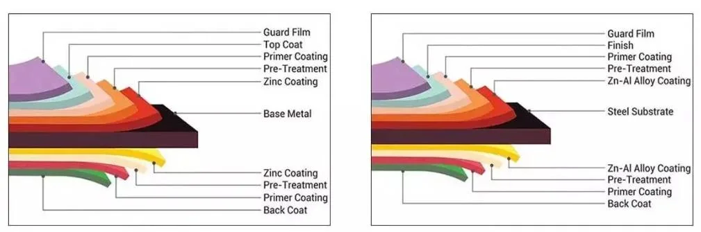 Hot Rolled Pre-Galvanized Color Coated Roll Steel Ral 9030 Color Coated Coil Importer PPGL Aluzinc Building Material PPGI Corrugated Roof Sheet Color Steel Coil