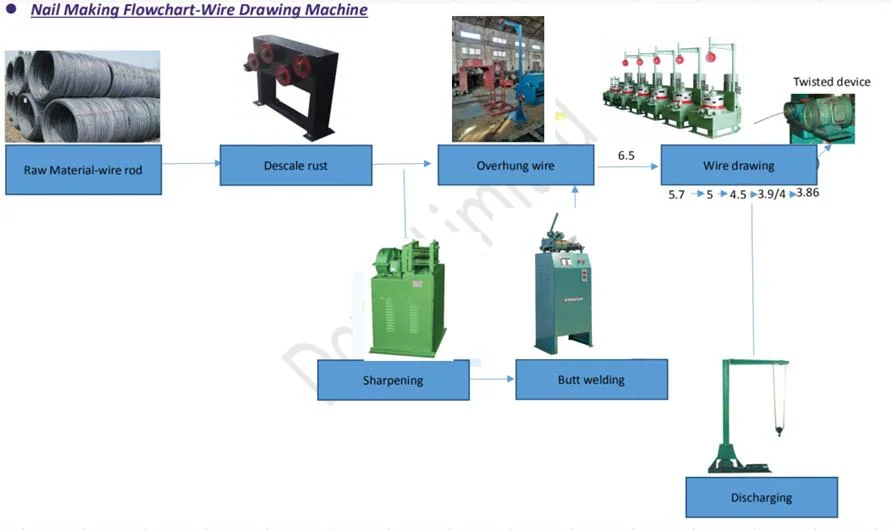 Straight Line Wire Drawing Machine for Nail Making/Welding Wire/Welding