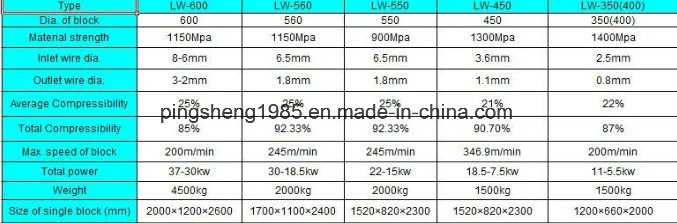 Durable Service Hot Product High Carbon Iron Wire Drawing Machine