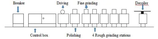 Automatic Knife Steel Strip Grinding Blade Sharpening Machine Knife Polishing Machine