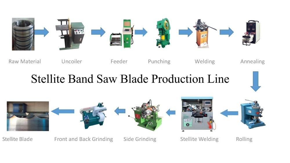 Manual Bandsaw Welder Flash Butt Band Saw Blade Welding Machine