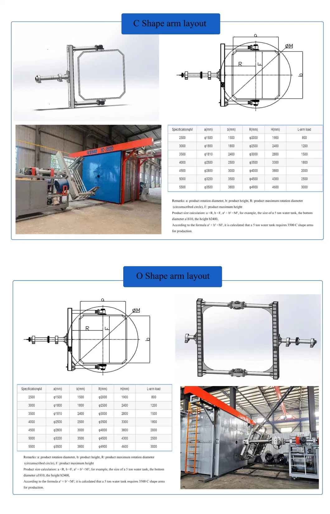 China Water Tank Wire Drawing Machine Rotational Moulding Machine