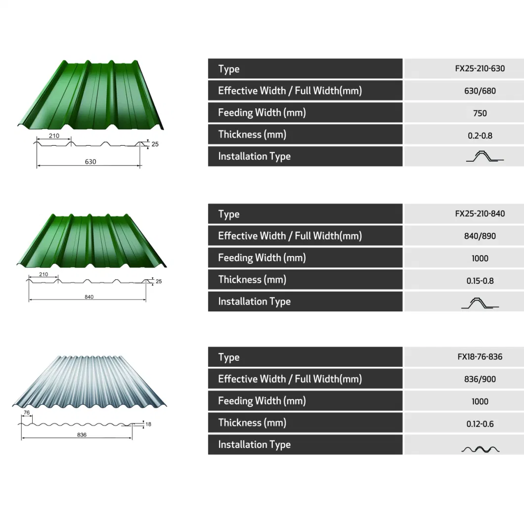 China Made Free Samples Fireproof Corrugated Roof Tile PVC Roofing ASA UPVC Roofing Sheet for Warehouse