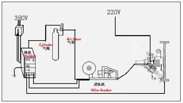 Automatic Butt and Fillet Seam Welding Carraige for Tank Construction Machinery