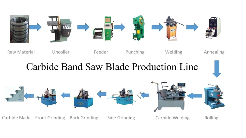 Manual Bandsaw Welder Flash Butt Band Saw Blade Welding Machine