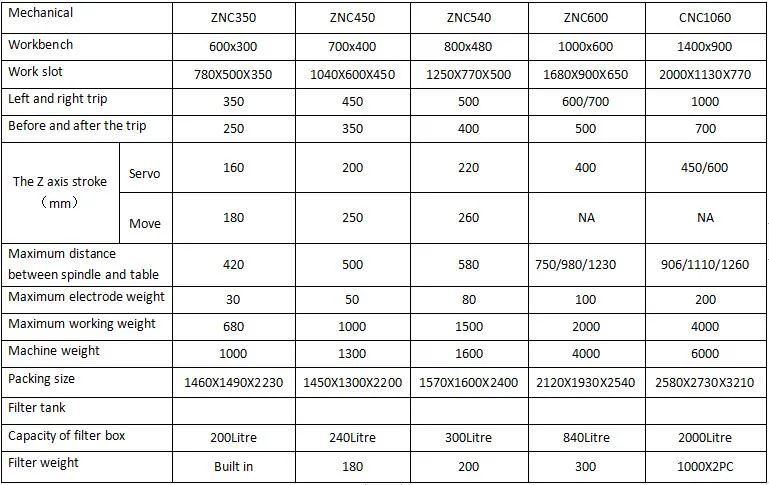 EDM Die Sinking Machine Znc450 Wire Cutting CNC Machine