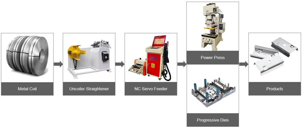 2 In1 CNC 0.5mm to 6.0mm Uncoiler in Straightener Servo Feeder Machine