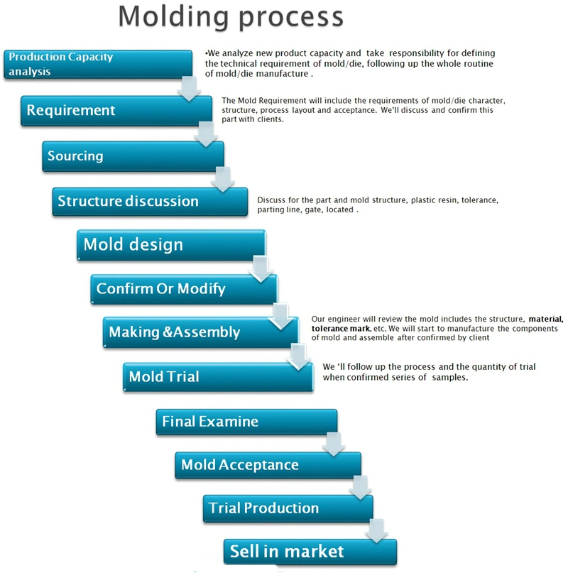 Factory Price Metal Stamping Tooling Mould/Die for Air Conditioner